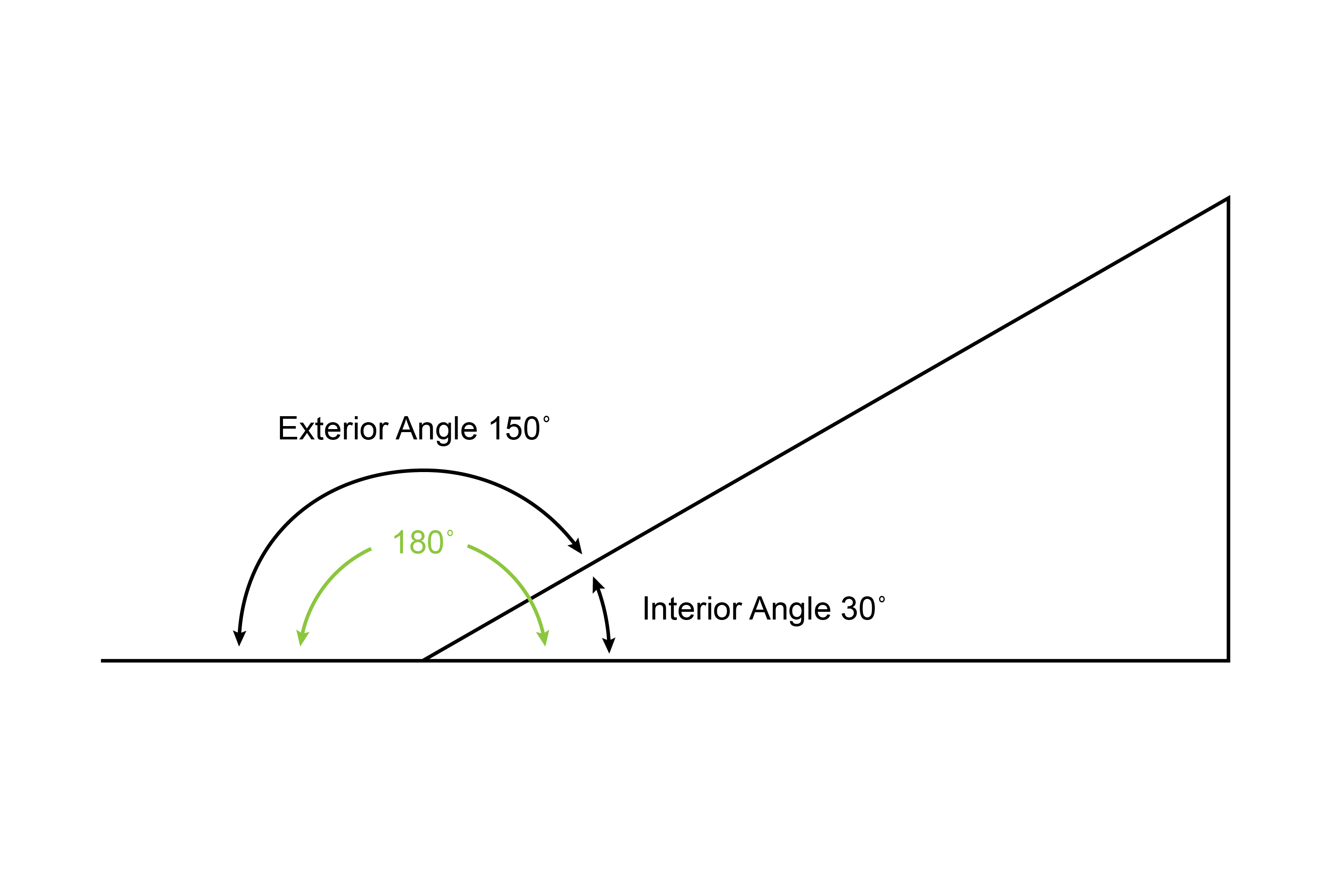 To work out the interior or exterior angle of a polygon you need to define the interior or exterior angle